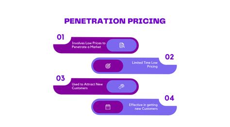 How pricing works .